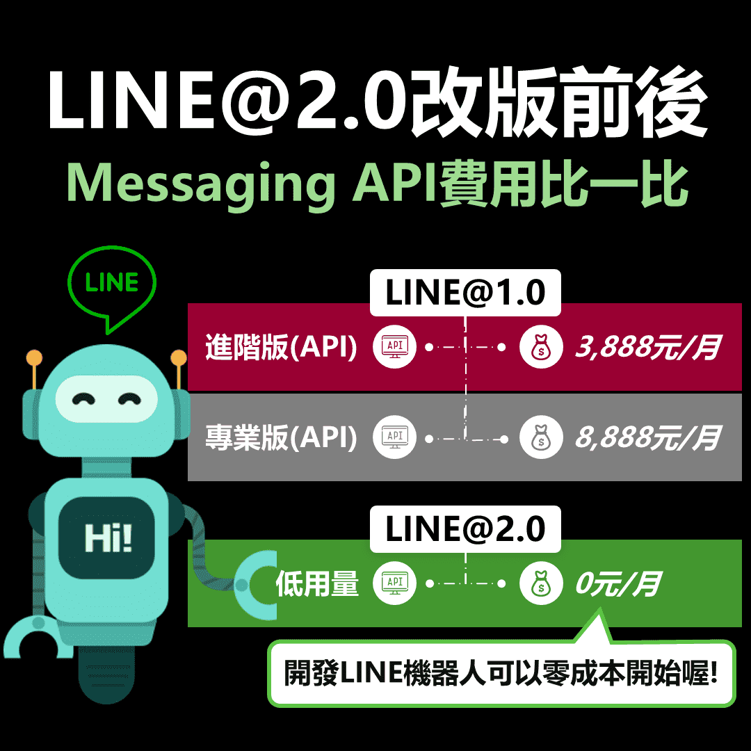 LINE@串聯Messaging API，打造你的LINE機器人！