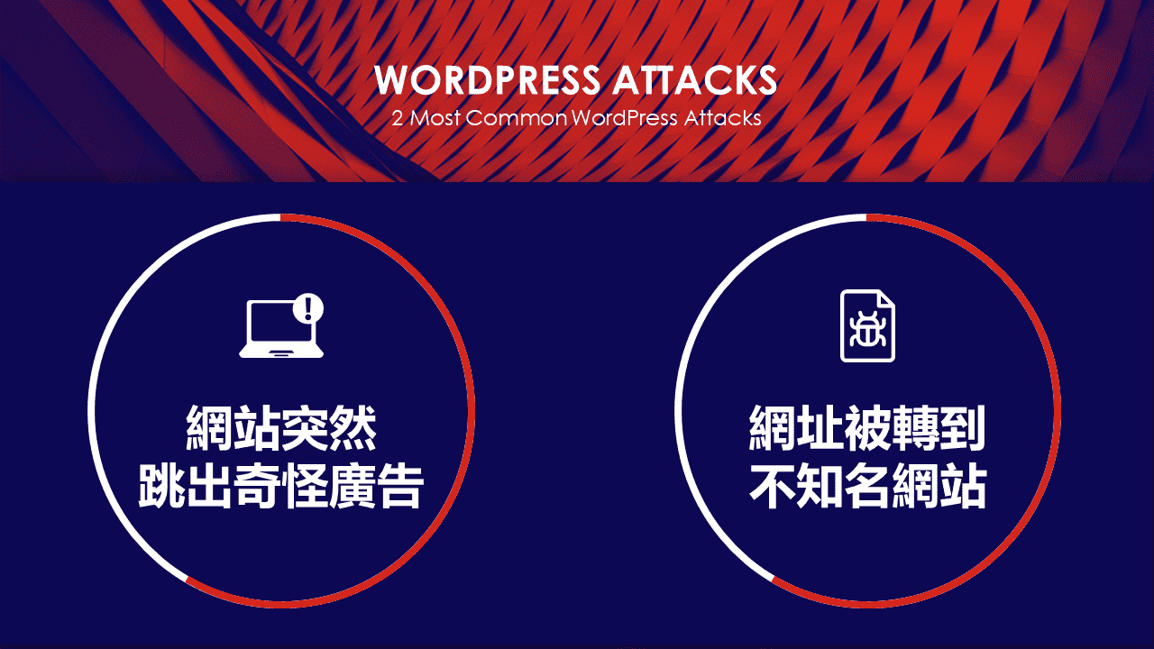 WordPress安全防護防駭
