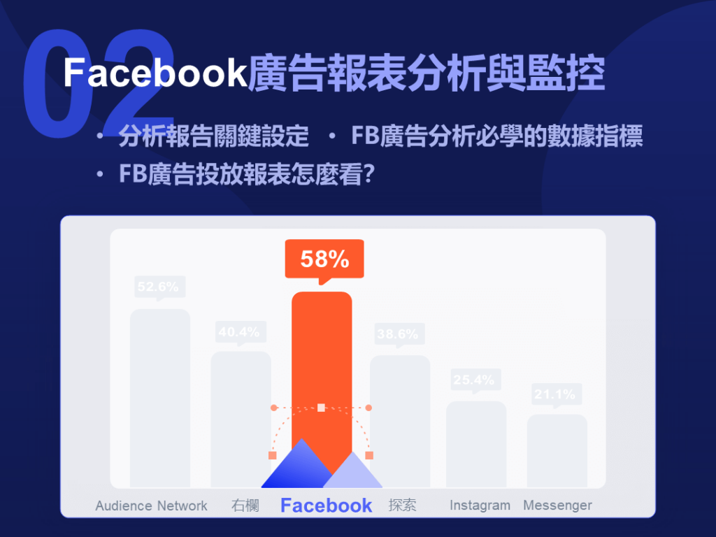 FB廣告成效蹤與數據分析